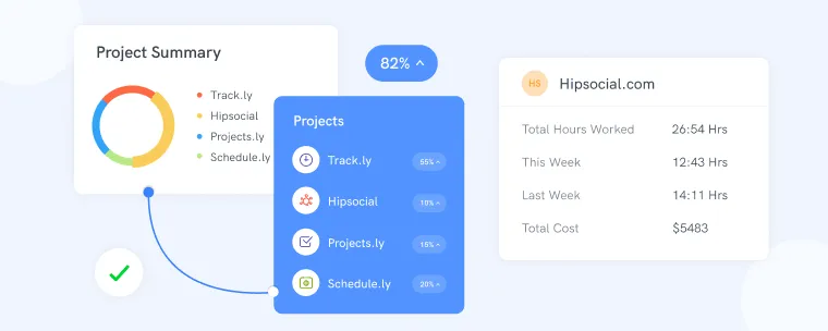 Effective planning and budgeting