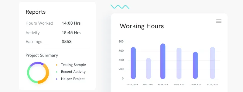 One click Closures And Reports