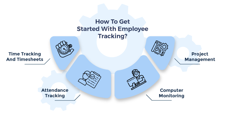 why employee tracking 2