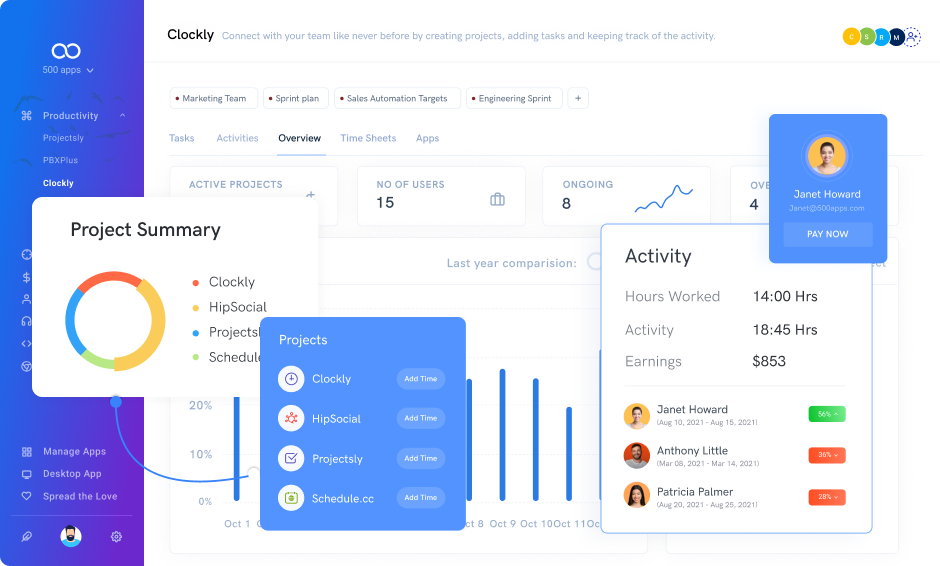 Employee Tracking System Clockly by 500apps