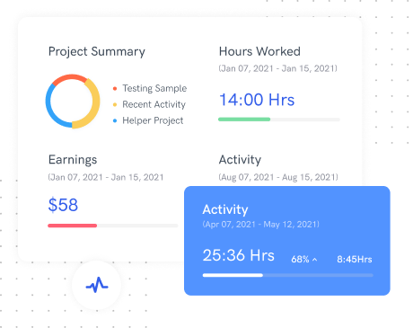 productivity analysis